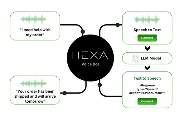hexa flow 1